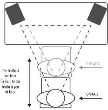 TANNOY AUTOGRAPH MINI-OW - Positioning your speakers - 1