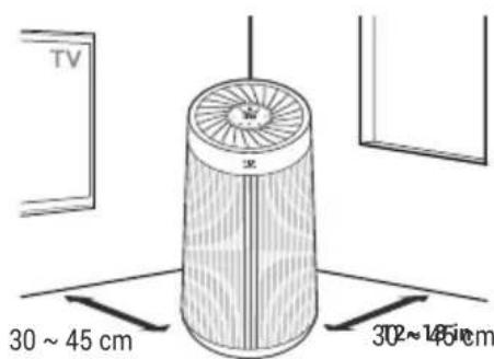 Winix T800 - DONDE USAR EL PRODUCTO - 1