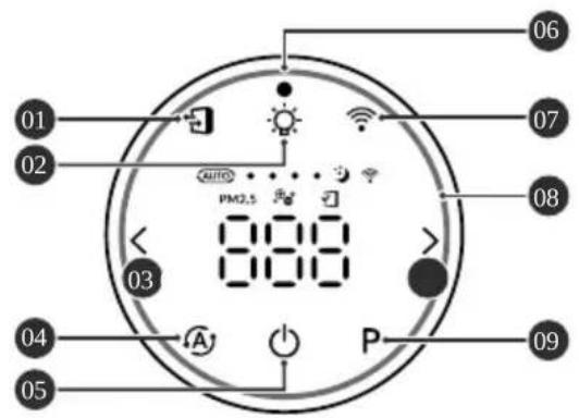Winix T800 - PANEL DE CONTROL - 1