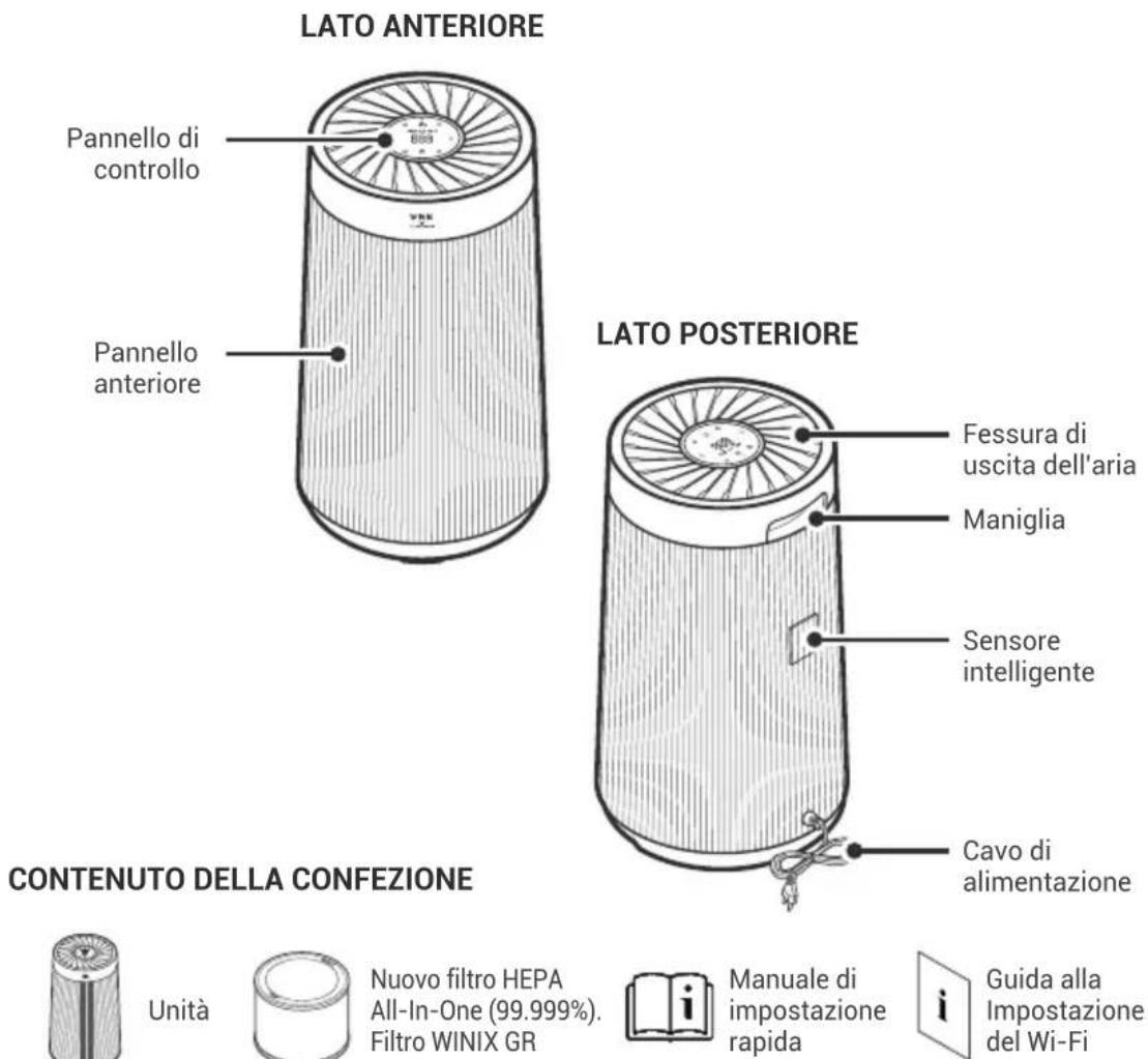 Winix T800 - PRECAUZIONI IMPORTANTI PER L'USO DEL DEPURATORE D'ARIA - 1