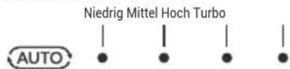Winix T800 - Modus-Anzeige - 1