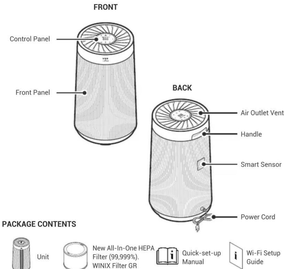 Winix T800 - IMPORTANT PRECAUTIONS FOR USING YOUR AIR PURIFIER - 1