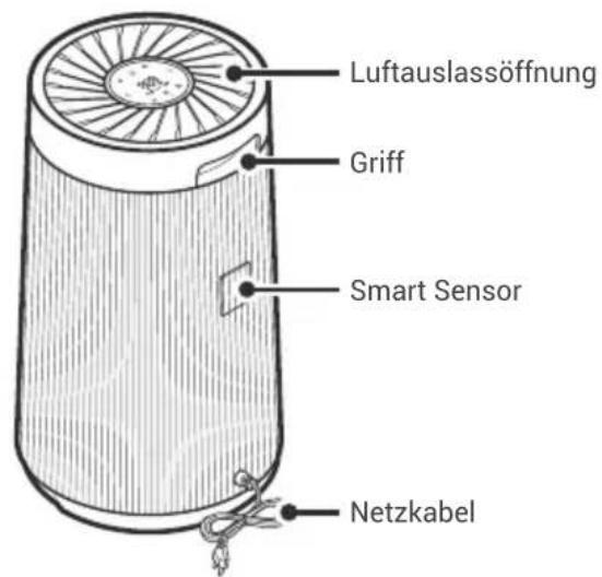 Winix T800 - WICHTIGE VORSICHTSMASSNAHMEM FÜR DEN BETRIEB DES LUFTREINIGERS - 2