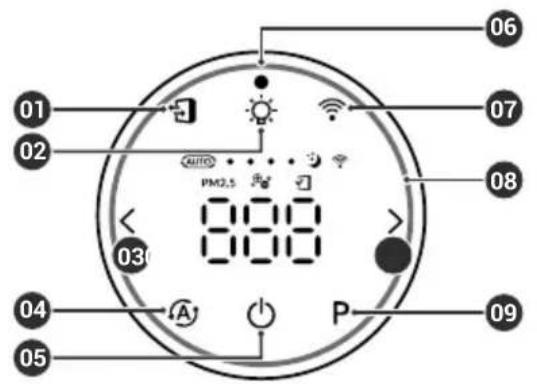 Winix T800 - PANNELLO DI CONTROLLO - 1