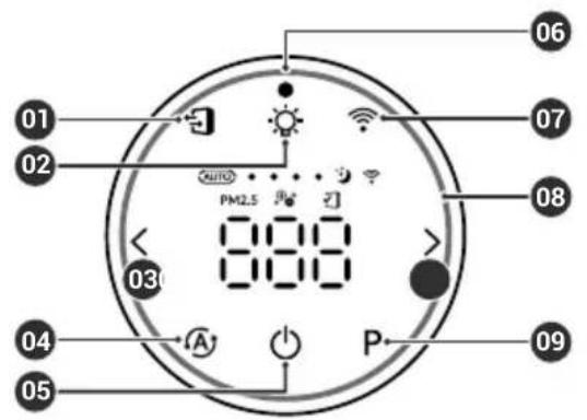 Winix T800 - BEDIENFELD - 1