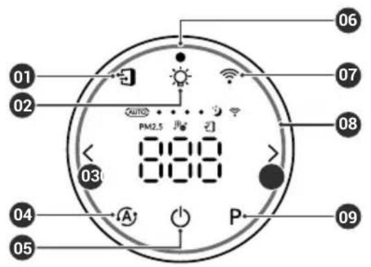 Winix T800 - PANNEAU DE CONTROLLE - 1