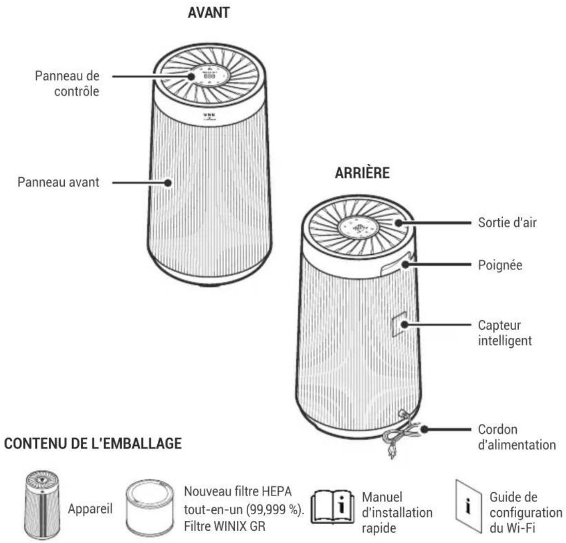 Winix T800 - PRECAUTIONS IMPORTANTES POUR UTILISER VOTRE PURIFICATEUR D'AIR - 1