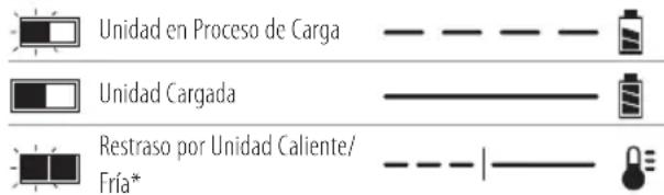 DEWALT DCG415B - Indicadores - 1