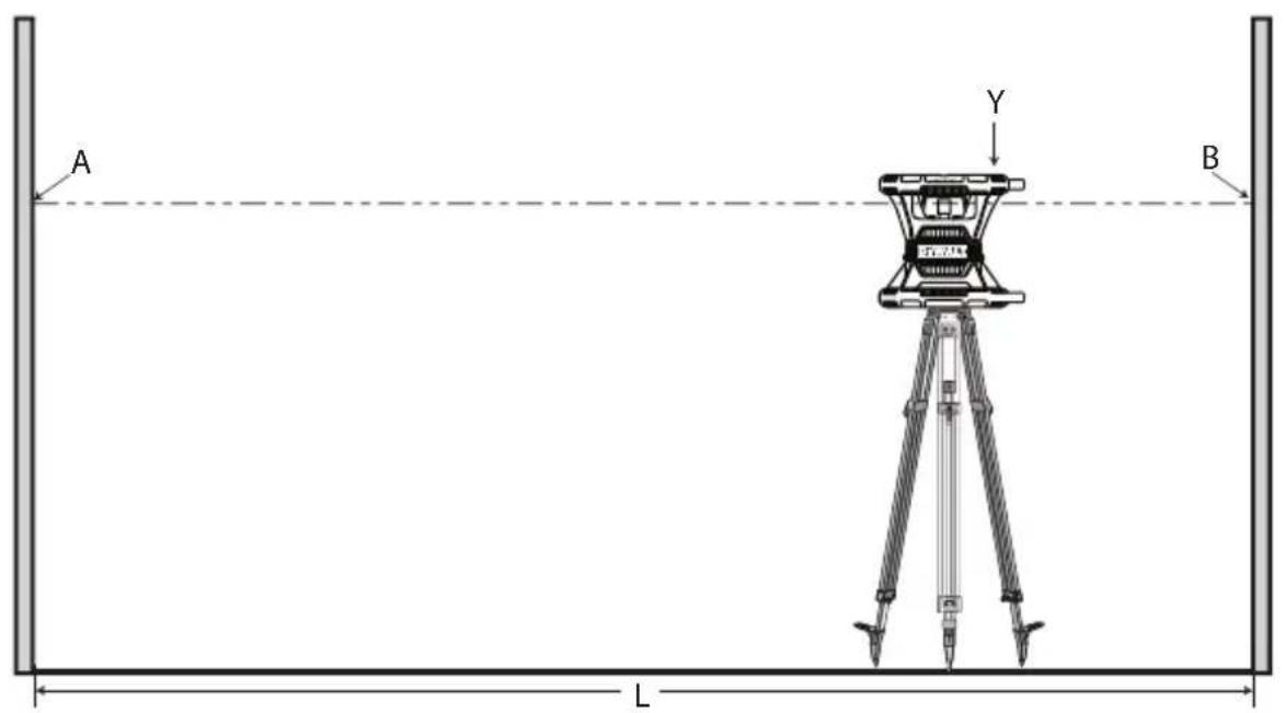 DEWALT DW080LRS - Figures - 1