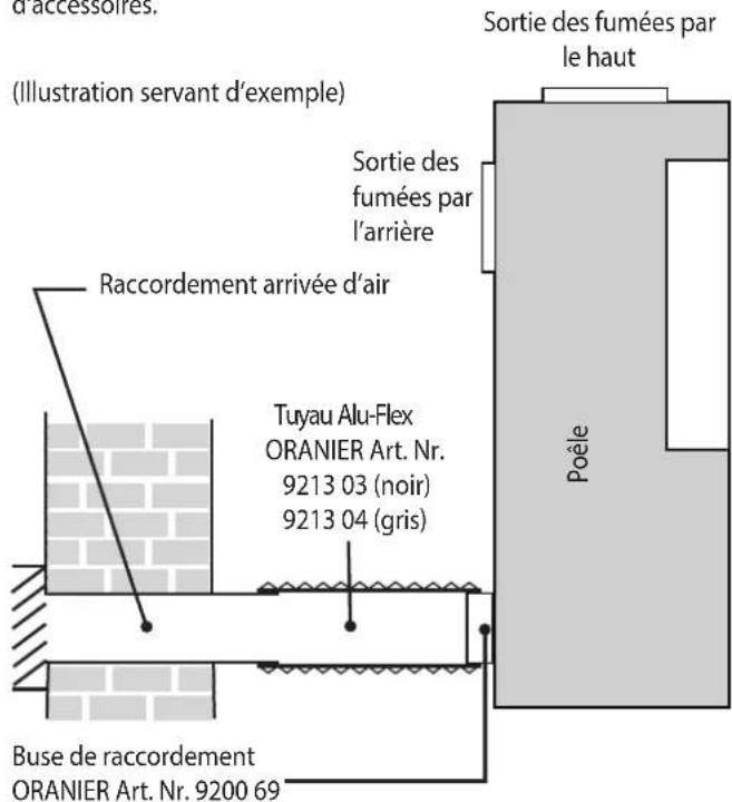 ORANIER Ostro (W+) - Prise d'air extérieur - 1