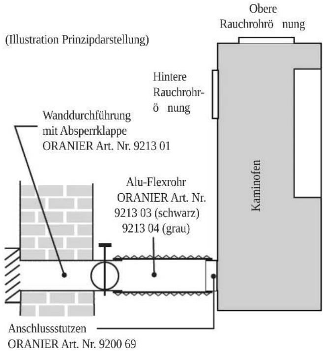 ORANIER Ostro (W+) - Externe Verbrennungsluftversorgung - 1