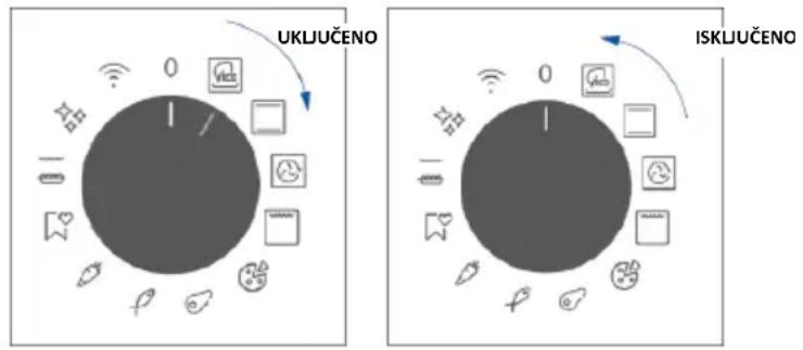 HAIER H6 ID23B3CTW - UKLJUČIVANJE/ISKLJUČIVANJE PEĆNICE - 1