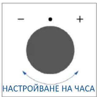 HAIER H6 ID23B3CTW - Как работи лентата на състоянието - 4