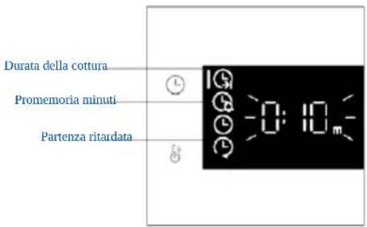 HAIER H6 ID23B3CTW - MENU TEMPO - 2