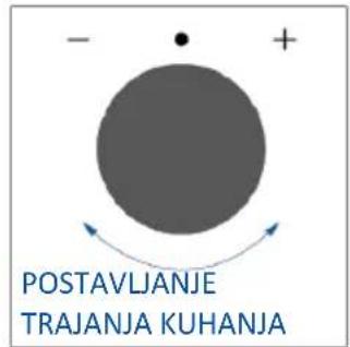 HAIER H6 ID23B3CTW - TRAJANJE KUHANJA - 3