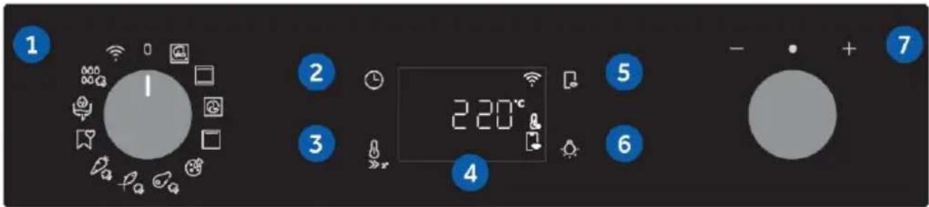 HAIER H6 ID25B3LYTB - UPRAVLJAČKA PLOČA - 1