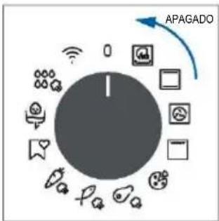 HAIER H6 ID25B3LYTB - ENCENDIDO Y APAGADO DEL HORNO - 2