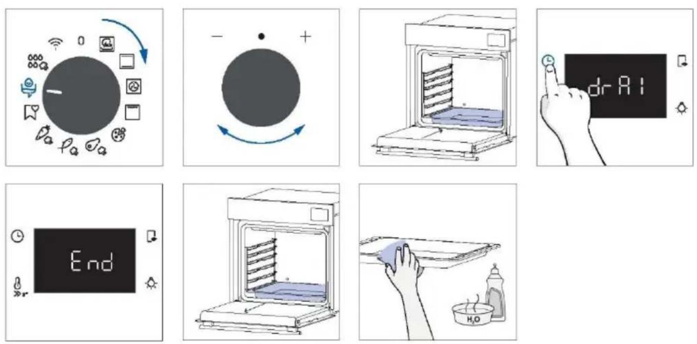 HAIER H6 ID25B3LYTB - Krok 3 (Opláchnutie): - 3
