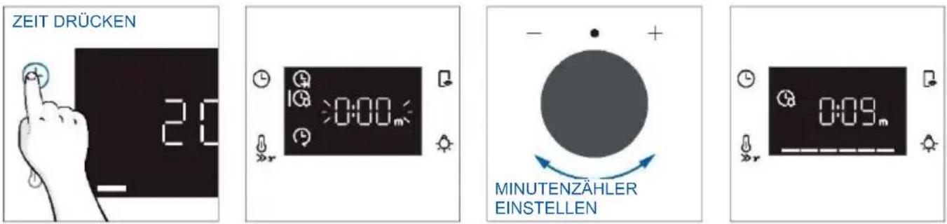 HAIER H6 ID25B3LYTB - MINUTENZÄHLER - 1