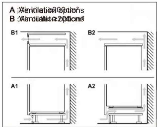 ROSIERES RML5518EVWL - Ventilaton cross-section - 2