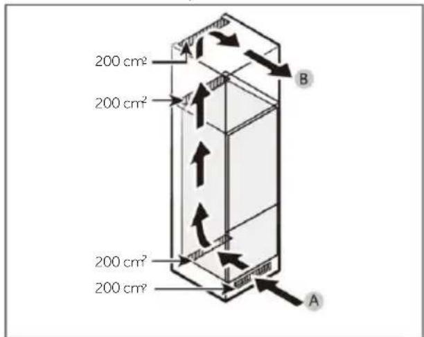 200 cm² 200 cm² 200 cm² 200 cm² 200 cm² A B