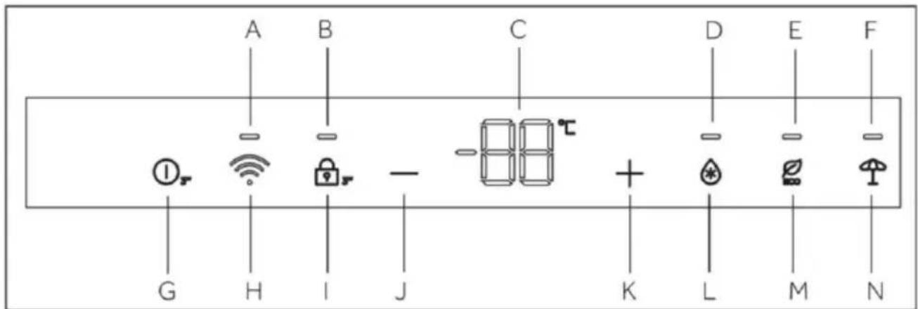 ROSIERES RML5518EVWL - Painel de controlo - 1