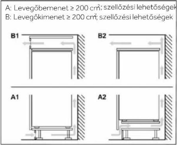 ROSIERES RML5518EVWL - Szellőzőnyílás keresztmetszete - 2