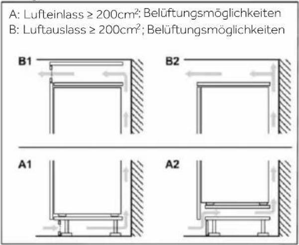 ROSIERES RML5518EVWL - Platzbedarf für ausreichende Belüftung - 2