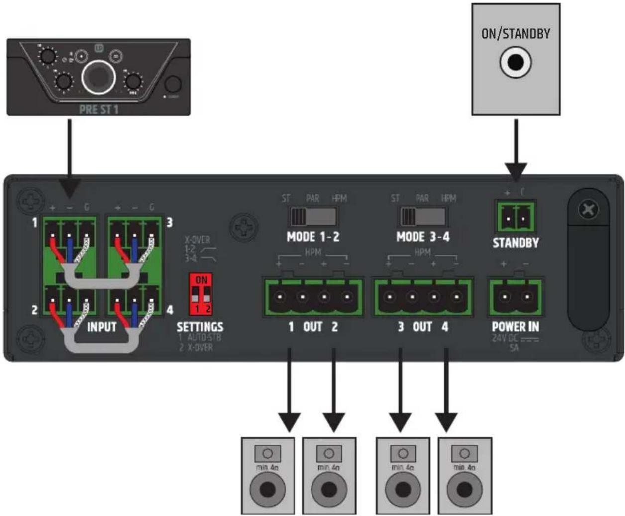 LD Systems AMP 405 - Kabel połączeniowy dla INPUT 1 → 3 i INPUT 2 → 4 - 4