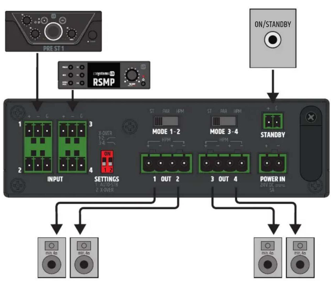 LD Systems AMP 405 - Kabel połączeniowy dla INPUT 1 → 3 i INPUT 2 → 4 - 5
