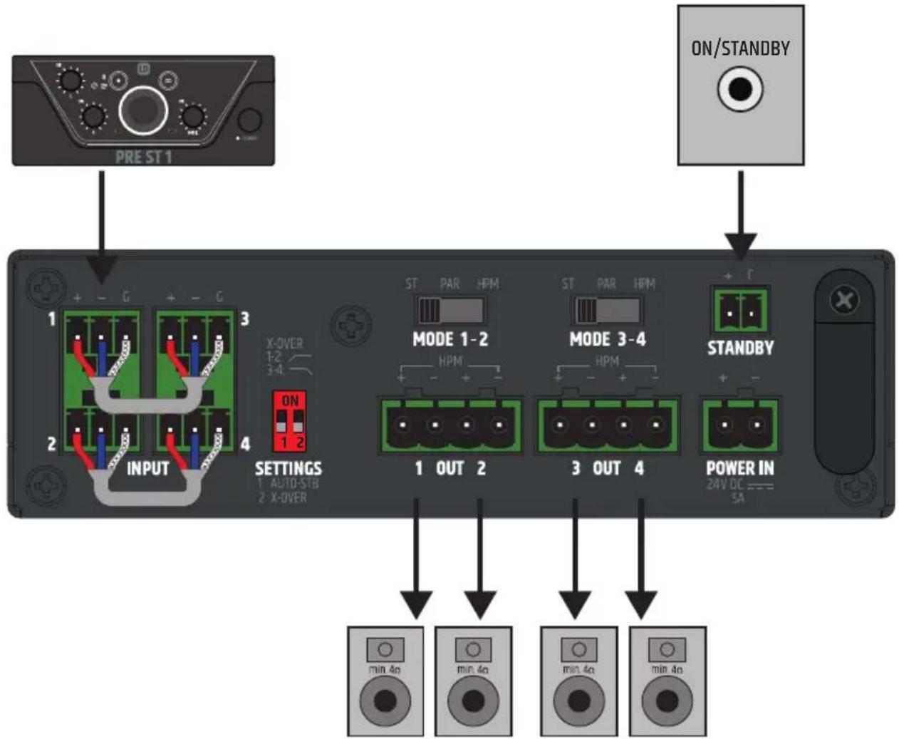 LD Systems AMP 405 - OUVERTURES DE VENTILATION - 7