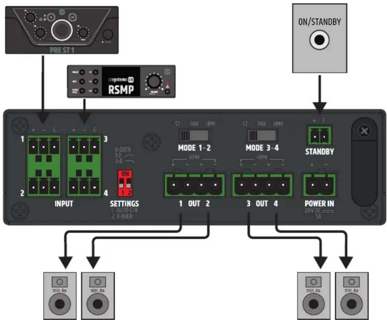 LD Systems AMP 405 - CONEXIONES DEL BLOQUE DE TERMINALES - 8