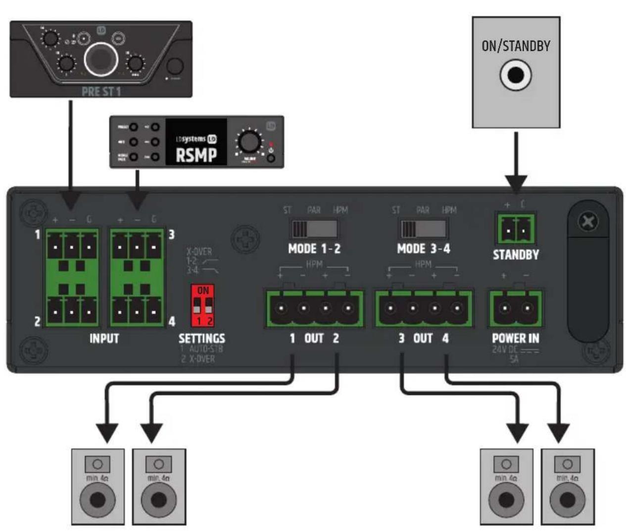 LD Systems AMP 405 - ANSCHLUSSBEISPIELE - 2