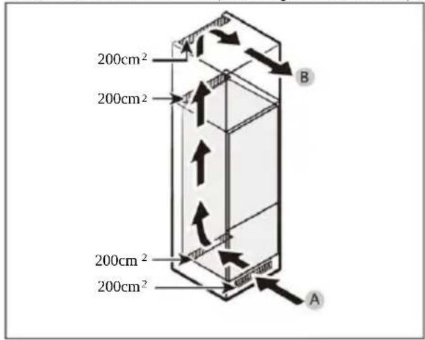 CANDY CML5518EVWL - Secțiune transversală ventilare - 1