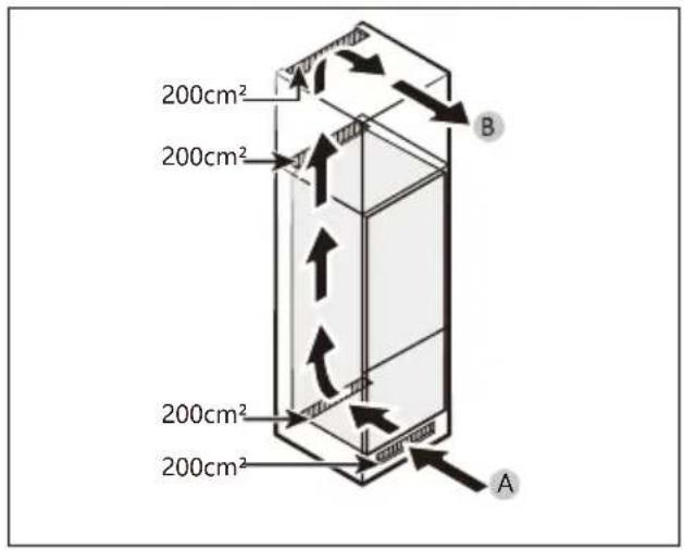 CANDY CML5518EVWL - Ventilaton cross-section - 1