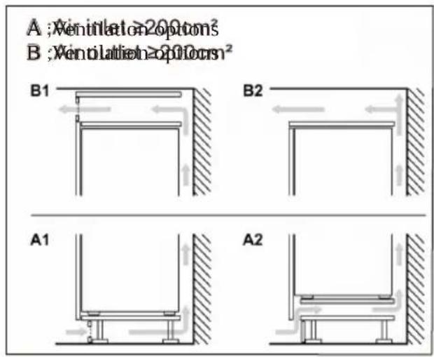 CANDY CML5518EVWL - Ventilaton cross-section - 2