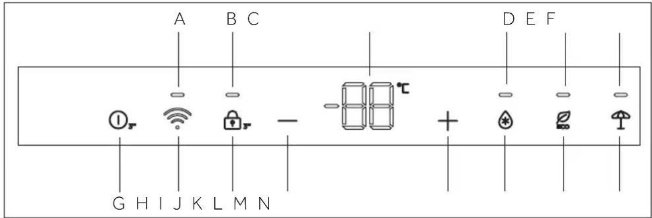CANDY CML5518EVWL - Control panel - 1