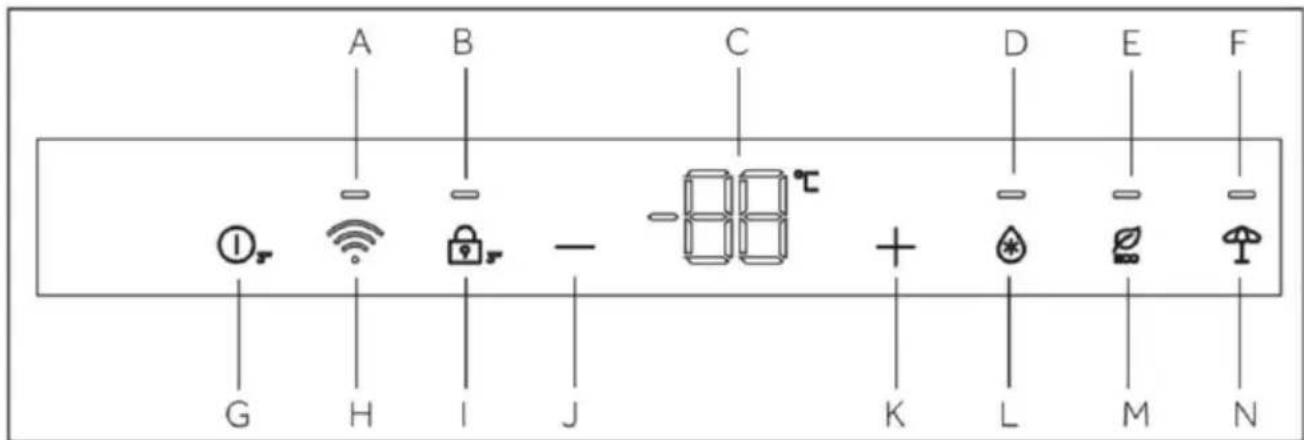 CANDY CML5518EVWL - Πίνακας ελέγχου - 1