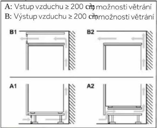 CANDY CML5518EVWL - Prostor pro větrání - 2