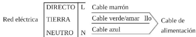 HAIER HAVG75TBPB - CONEXIÓN ELÉCTRICA - 1