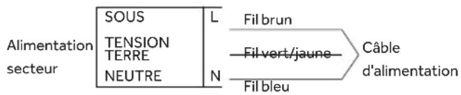 HAIER HAVG75TBPB - BRANCHEMENT ÉLECTRIQUE - 1
