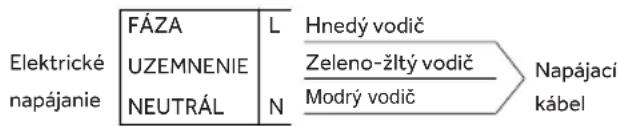 HAIER HAVG75TBPB - ELEKTRICKÉ ZAPOJENIE - 1