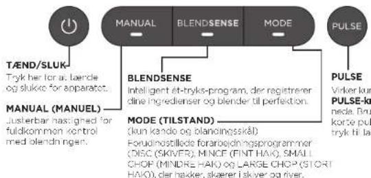 NINJA Detect TB401EU - BRUG AF KONTROLPANELET - 1