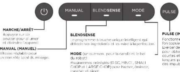 NINJA Detect TB401EU - UTILISATION DU PANNEAU DE COMMANDE - 1
