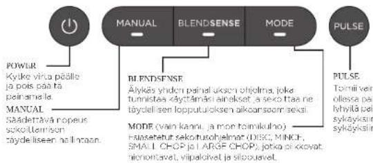 NINJA Detect TB401EU - OHJAUSPANEELIN KÄYTTÖ - 1