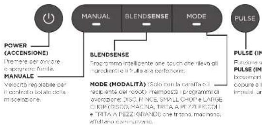 NINJA Detect TB401EU - UTILIZZO DEL PANNELLO DI CONTROLLO - 1