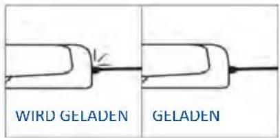 HAIER H6 ID46G5SYTB - MENÜ FUNKTIONEN - 3