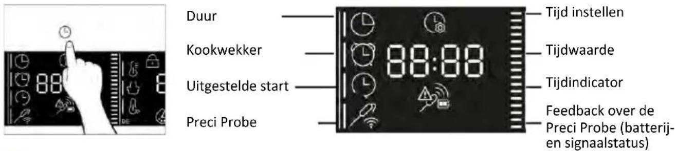 HAIER H6 ID46G5SYTB - TIJDMENU - 1