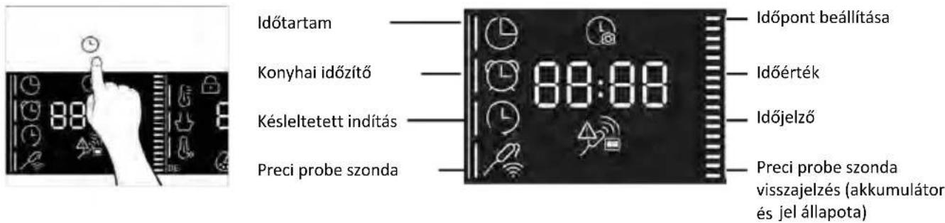 HAIER H6 ID46G5SYTB - IDÓ MENÜ - 1