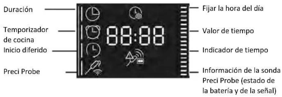 HAIER H6 ID46G5SYTB - MENÚ DE FUNCIONES - 1